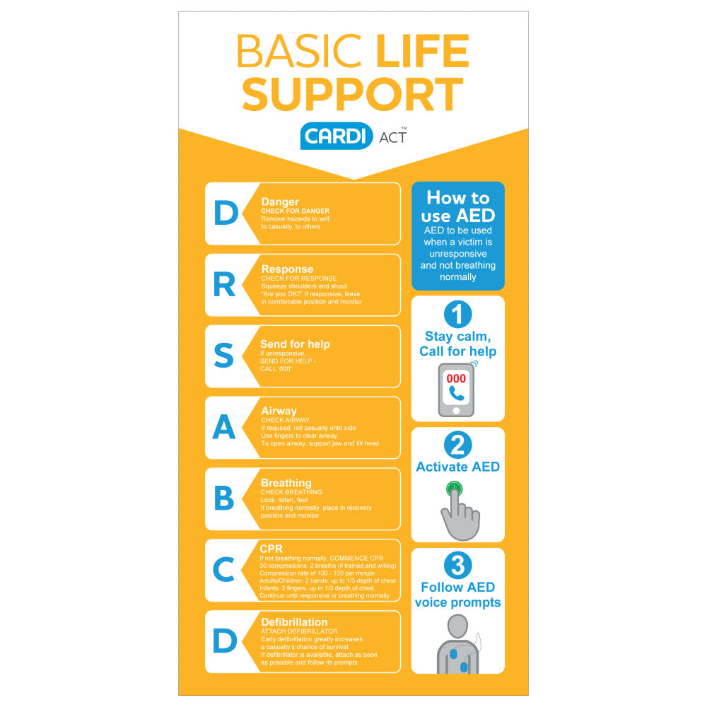 AERO Chain of Survival Shadow Board